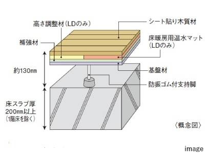 二重床概念図｜ザ・パークハウス白金