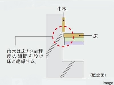音が響かないようにする工夫｜ザ・パークハウス白金