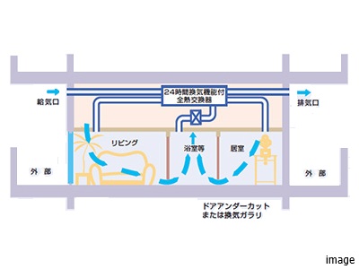 全熱交換式24時間換気システム｜ザ・パークハウス白金