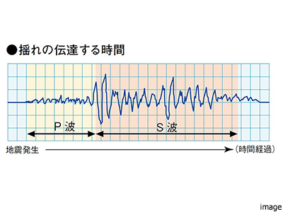 P波センサー設置エレベーター｜ザ・パークハウス白金