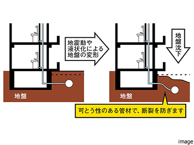 配管の耐震化｜ザ・パークハウス白金