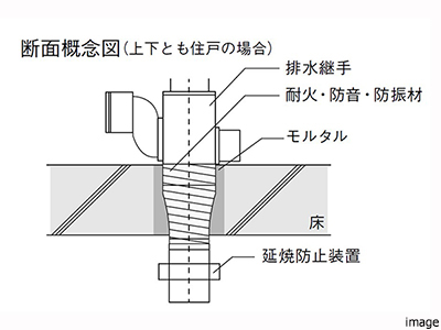 配管概念図｜ザ・パークハウス白金