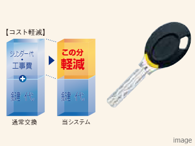 キーチェンジシステム｜ザ・パークハウス白金