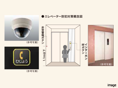 エレベーター防犯対策｜ザ・パークハウス白金