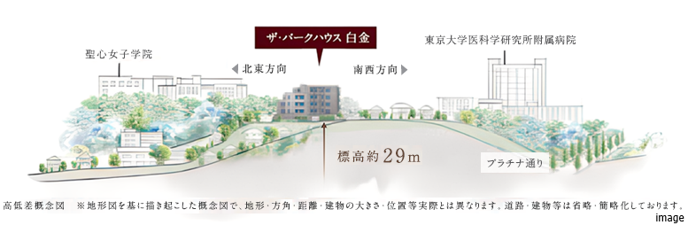 高低差概念図｜ザ・パークハウス白金