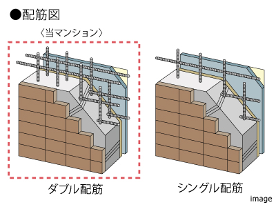 ダブル配筋｜ザ・パークハウス白金
