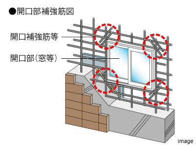 開口部補強筋｜ザ・パークハウス白金