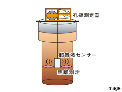超音波検査｜ザ・パークハウス白金