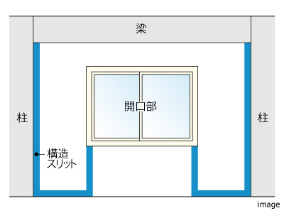 耐震スリット｜ザ・パークハウス白金