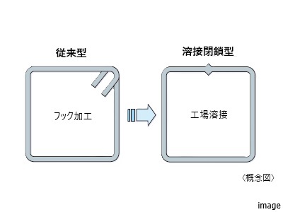 配筋方法｜ザ・パークハウス白金