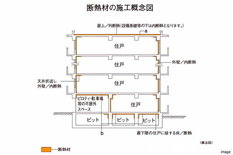 断熱材施工概念図｜ザ・パークハウス白金
